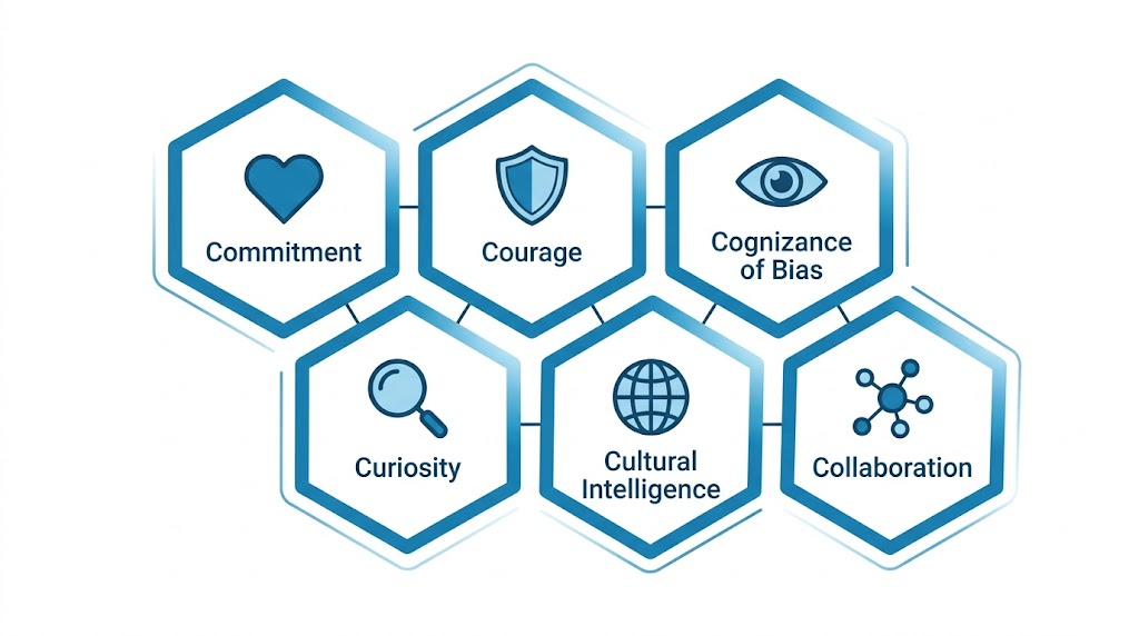 Inclusive Leadership: Definition, Examples & How to Lead Diverse Teams